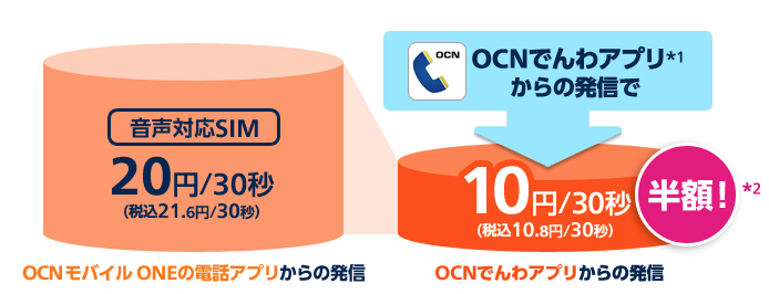 OCNモバイルONEの通信速度は満足できる？